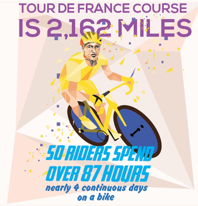 Le Tour de France Series 5244